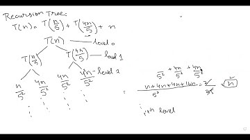 Recursion Tree method T(n) = T(n/5)+T(4n/5)+n