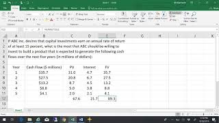 Using NPV and IRR to Evaluate a New Product