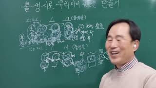 사주풀이 출생시로 우리아이 좋은운 만들기              전자회사 사장 및 한우집 사장될 사주