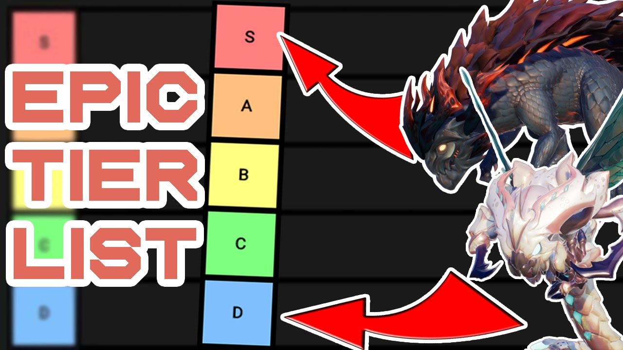 The ULTIMATE Dauntless Behemoth Tier List!
