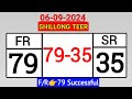 Shillong Teer Target 06/09/2024 Common Number