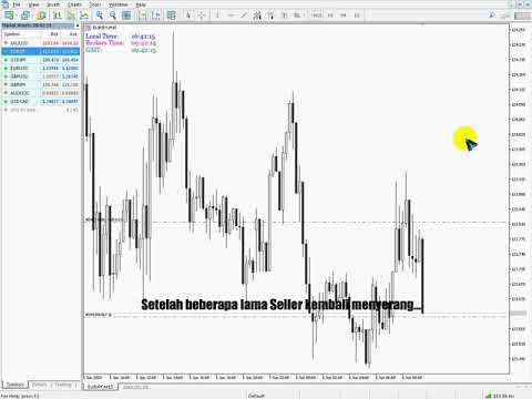 Analisa Forex Chart EUR JPY  8 Juni 2020 -  Live Trade