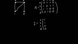 Incidence and adjacency matrix of a graph