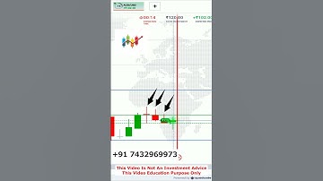 Rejection Candle Phycology #iqoptionstrategy #binarytrading #tradingstrategy #quotex #iqoption