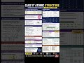 # atomic structure# IIT JEE CUET #SHORT NOTES