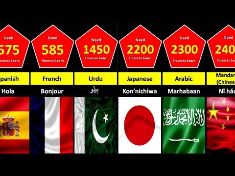Hardest Language To Learn