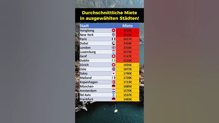 Mieten in ausgewählten  Großstädten 2023!