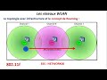 Wlan partie 3  1  les modes et les mcanismes dassociation