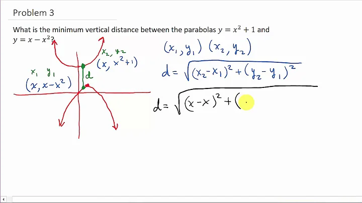 Optimization: Find The Minimum Distance Between Two Graphs