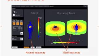 Mentice Radiation Safety