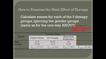 Factorial ANOVA Lecture