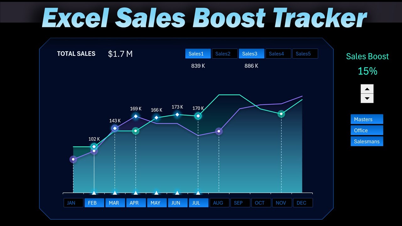 Free Excel Sales Tracker Spreadsheet Find Boost Points and Growth - YouTube
