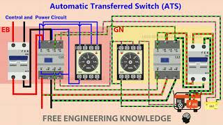 What is an Automatic Transfer Switch?