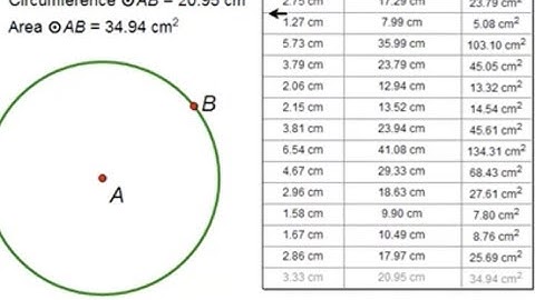 Learn Sketchpad: Perimeter and Area