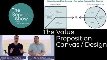 Value Proposition Canvas