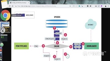 千锋Python教程：26 scrapy架构及中间件的机制1