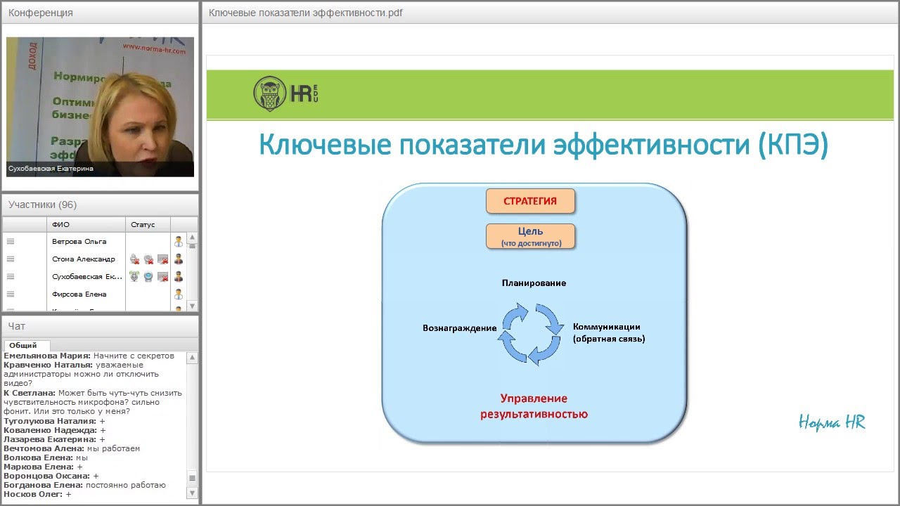 Система результативности. Ключевые показатели эффективности