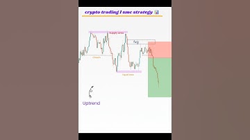 crypto trading l SMC strategy #shorts #trading #forex #liquidity #crypto #strategy 📊
