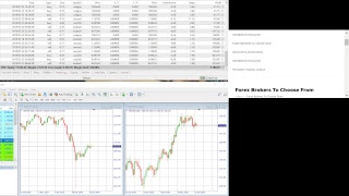 Just Testing my Live Stream Forex Demo