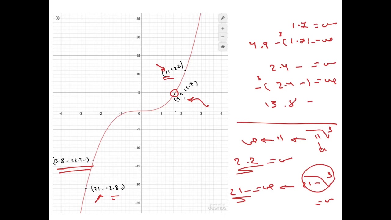 أولى ثانوي / الباب السادس - الحلول البيانية / يتبع الجزء الأول