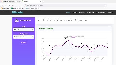 Bitcoin Price Prediction using Machine Learning | Python Final Year Project