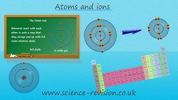 GCSE science and chemistry (9-1)- How atoms form ions.