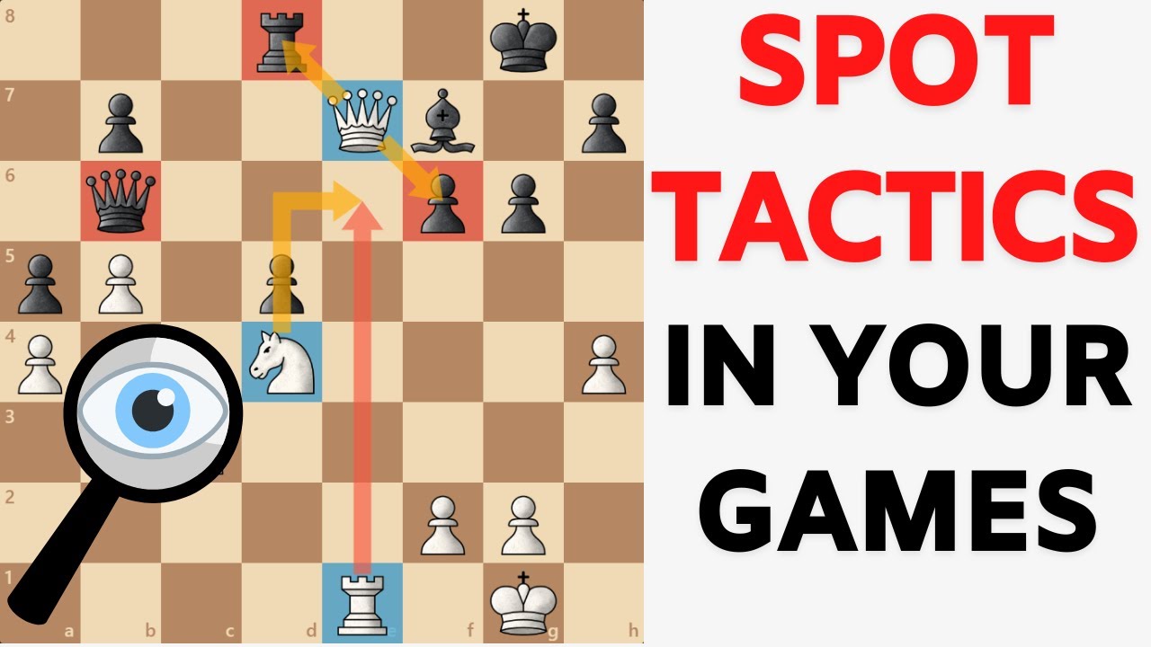 In chess, how do you identify the types of strategy used by your