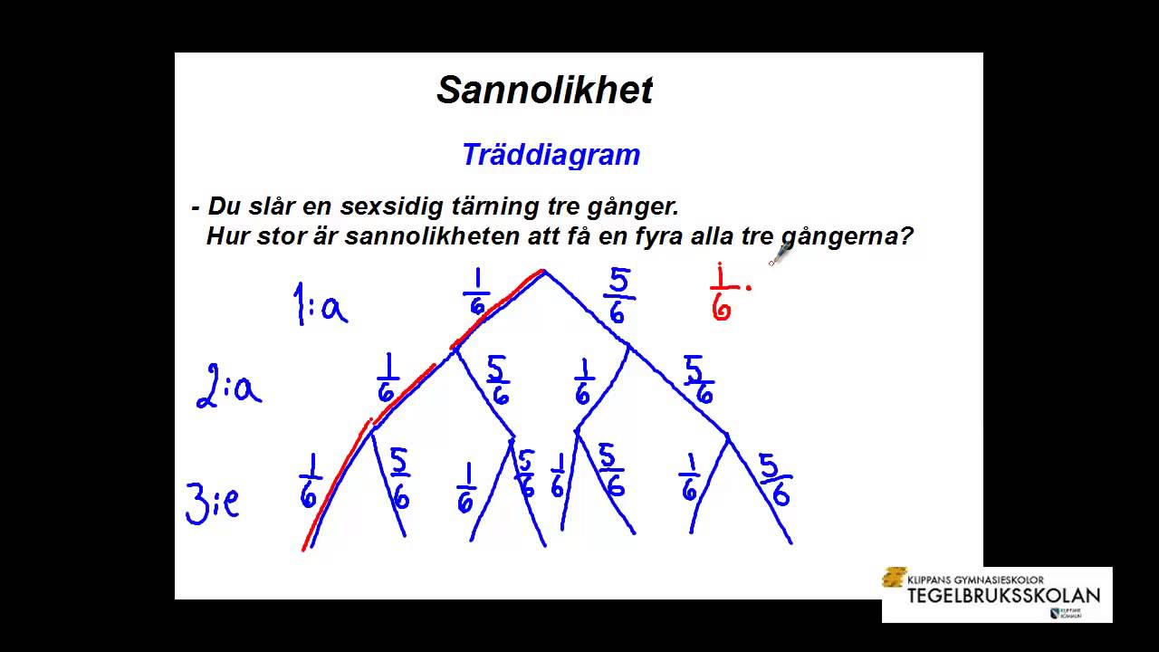 Mattebettan - Sannolikhet Träddiagram