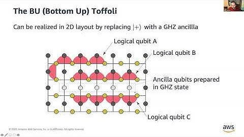 Earl Campbell - Fault-tolerant quantum computing with biased-noise hardware