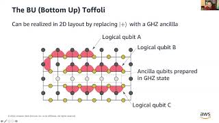 Earl Campbell - Fault-tolerant quantum computing with biased-noise hardware