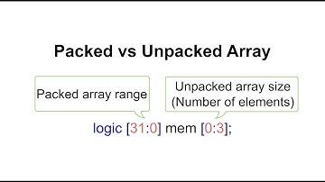 9. SystemVerilog Built-in Data types: Packed and Unpacked Arrays