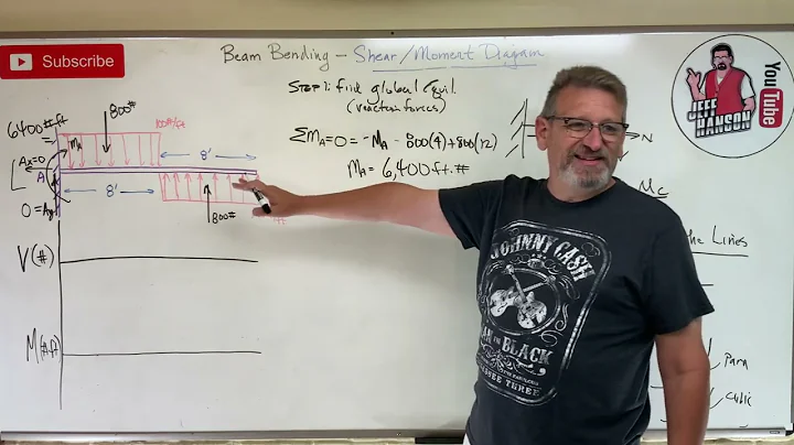 Mechanics of Materials: Lesson 27 - Beam Bending, ...
