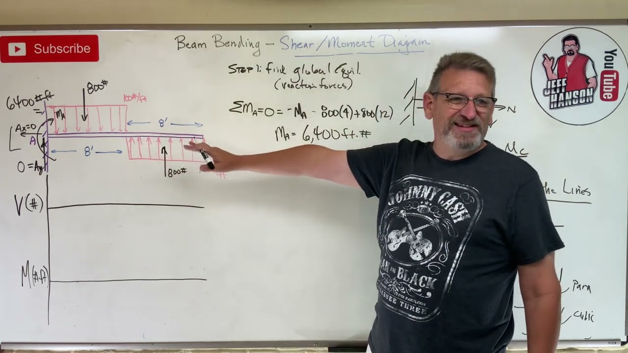 ⁣Mechanics of Materials: Lesson 29 - Beam Bending, Shear Moment Diagram Example