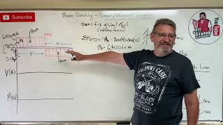 Mechanics of Materials: Lesson 28 - Beam Bending, Shear Moment Diagram Example