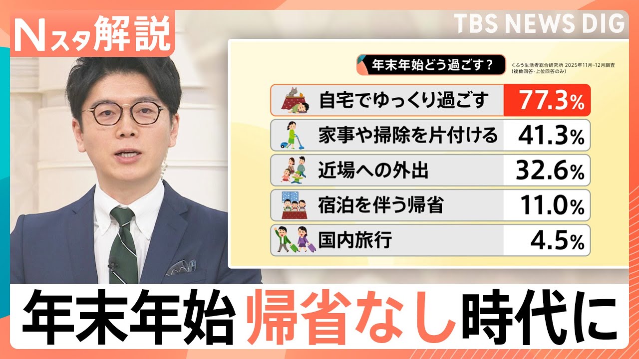 【令和の年末年始】お年玉は「キャッシュレス」帰省はせずに「自宅でゆっくり」【Nスタ解説】｜TBS NEWS DIG
