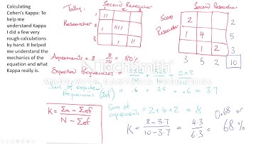 Cohens Kappa