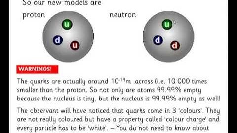 AQA A Level Physics Unit 1 Particle Physics Lesson 7 Quarks