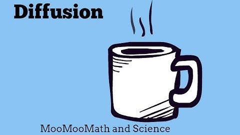 Diffusion-Real Life Examples