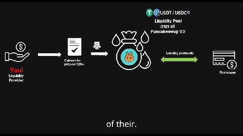 HOW BITNEST GENERATES MONEY - COMPLETE TUTORIAL -  23 November 2025