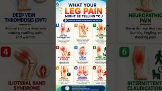 WHAT YOUR LEG PAIN MIGHT BE TELLING YOU #medical #shorts