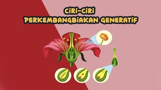 Ciri-ciri Perkembangbiakan Generatif