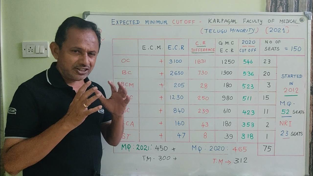 Expected Cutoff 2021 for Karpagam Medical College | MBBS Cut-off 2020 ...