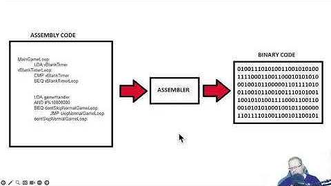 Assembly Programming 1 - Introduction
