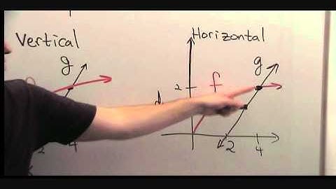 Area Between Graphs, 2