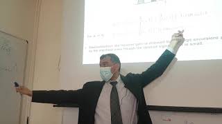 Non-linearity in RF Circuits (Part 2): Advanced RF #3.2 | ZC OCW