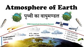 पृथ्वी का वायुमंडल(Atmosphere of earth) [animation] | SSC CGL/UPSC/Railway Exam [Gk In Hindi]