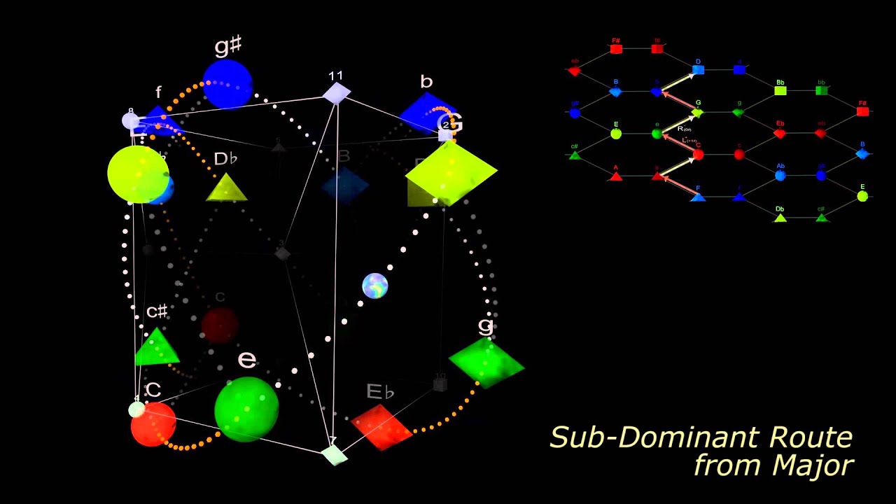 Chap 21 Harmonic Vertical Paths