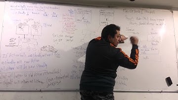 60-CCNP Switching 300-115 (Lecture 16 Part 2 ) By Eng-Ahmed Nabil - Arabic