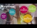 Brightwave group at ltsf16 shared learning shared value