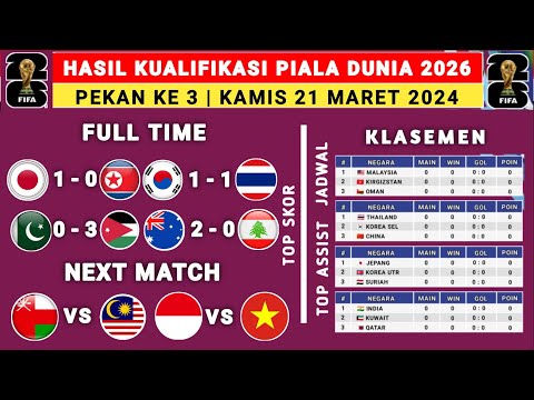 Hasil Kualifikasi Piala Dunia Hari ini - Korea Selatan vs Thailand - Klasemen Kualifikasi Piala